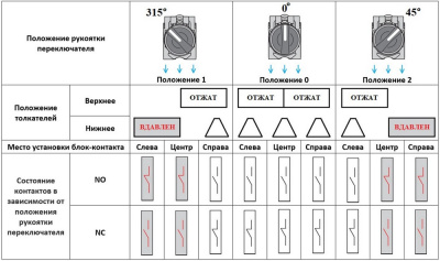 Переключатель LA37-B5D320P, тип 1-0-2, 2NO, 3A(240VAC), черная рукоятка, фронт IP66 фото