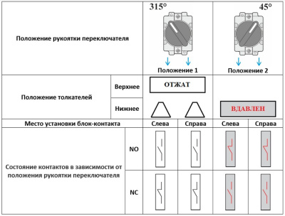 Переключатель XB2-BD21, тип 1-2, 1NO, 3A(240VAC), черная рукоятка, фронт IP40 фото
