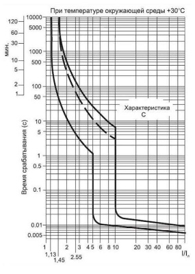 Выключатель автоматический BA47-29, 1P, 40A, хар-ка C, 4.5kA, 1M фото