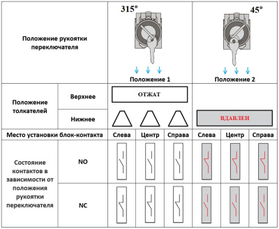 Переключатель с ключом LA37-B5G211P, тип 1-2, 1NO+1NC, 3A(240VAC), черная рукоятка, фронт IP66 фото