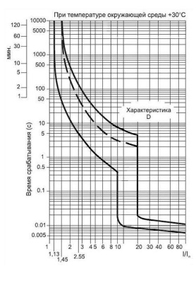 Выключатель автоматический BA47-100, 3P, 50A, хар-ка D, 10kA, 4.5M фото