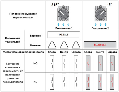 Переключатель LA37-B5D211P, тип 1-2, 1NO+1NC, 3A(240VAC), черная рукоятка, фронт IP66 фото