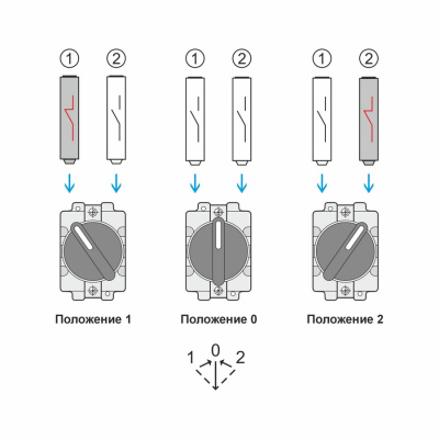 Переключатель XB2-BD53, тип 1→0←2 (3 положения, самовозврат в среднее), 2NO, 3A(240VAC), черная рукоятка, фронт IP40 фото