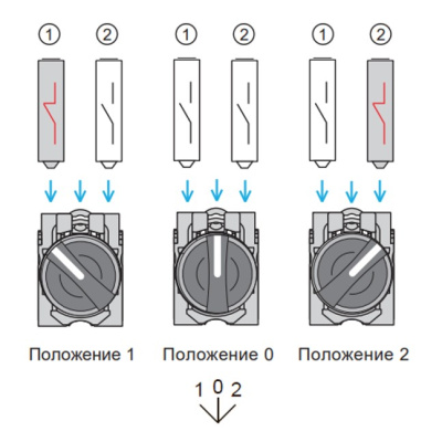 Переключатель LA37-B5D320P, тип 1-0-2, 2NO, 3A(240VAC), черная рукоятка, фронт IP66 фото
