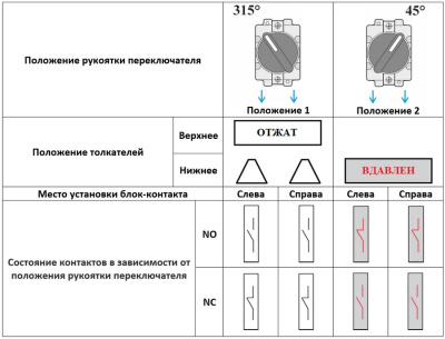 Переключатель XB2-BD22, тип 1-2, 1NC, 3A(240VAC), черная рукоятка, фронт IP40 фото
