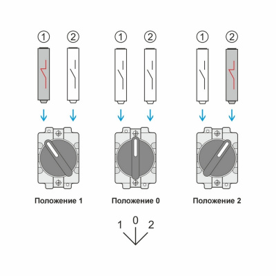 Переключатель XB2-BD33, тип 1-0-2, 2NO, 3A(240VAC), черный, фронт IP40 фото